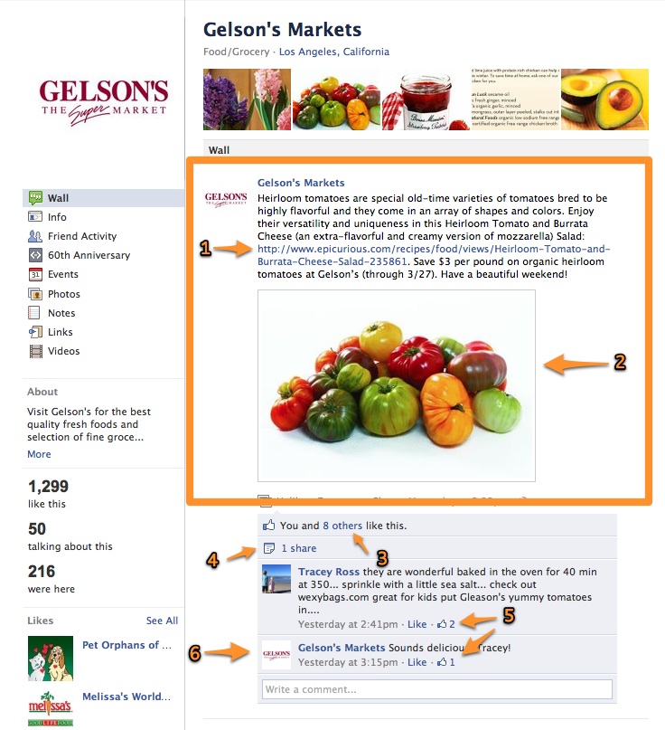 Screenshot showing the post at hand, with the matching annotations.