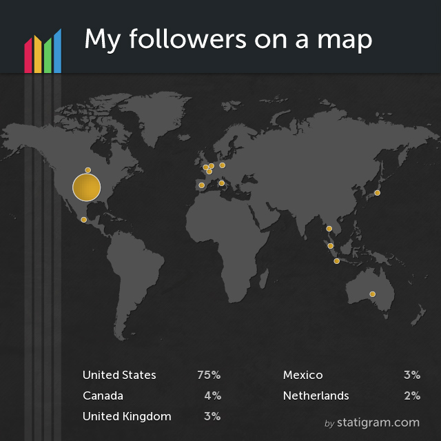 statigram shows you the locations of your instagram followers amongst other things - gram instagram followers