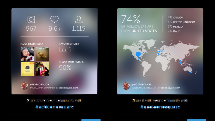 Screenshot of two infographics about Instagram profile