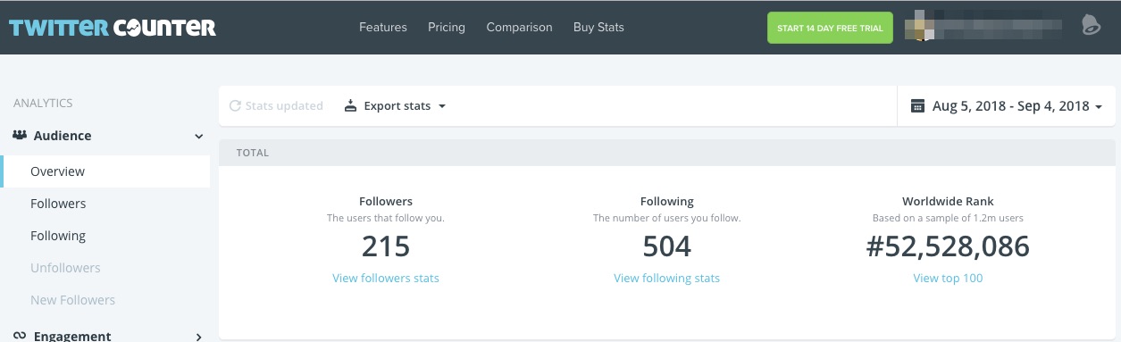 Screenshot of a Twittercounter report showing followers, following and global rank